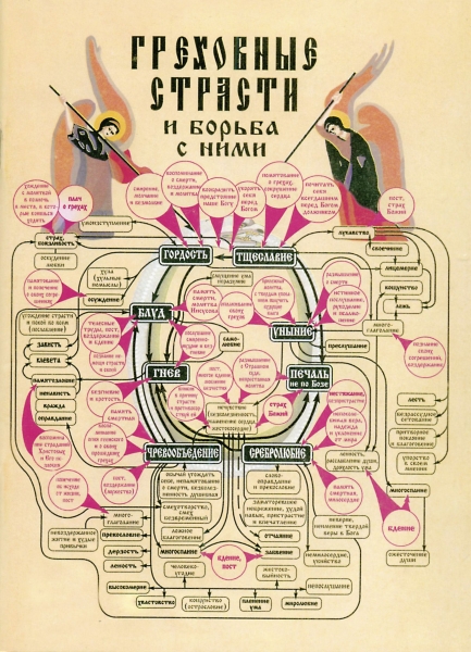 Книга: "Гріховні пристрасті"